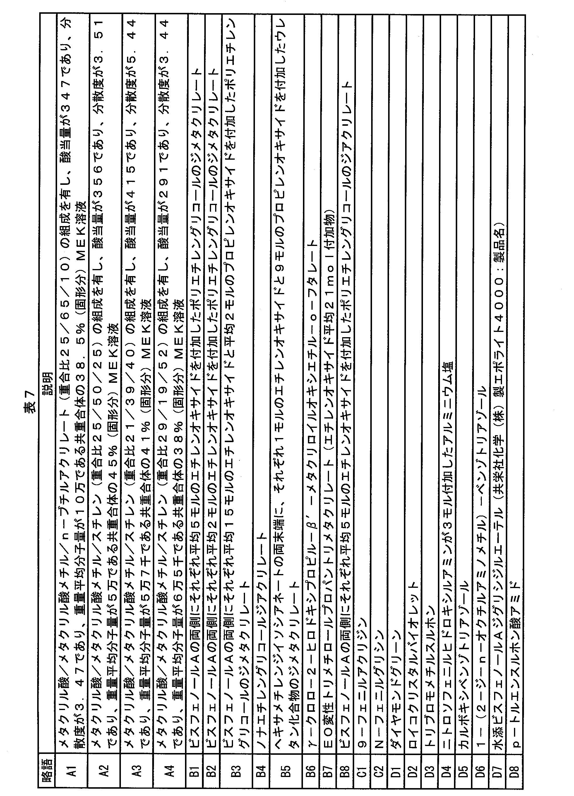 Figure JPOXMLDOC01-appb-T000031