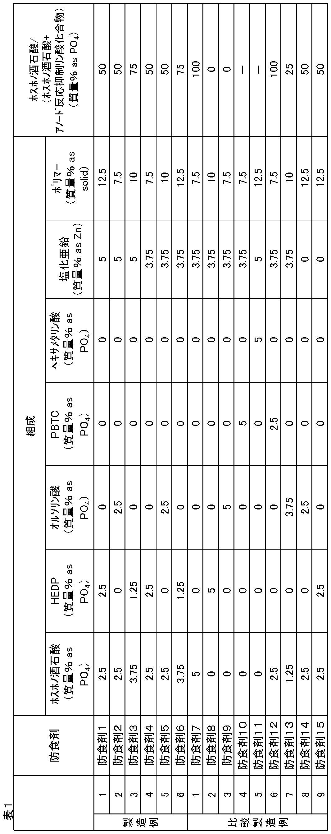 Figure JPOXMLDOC01-appb-T000002