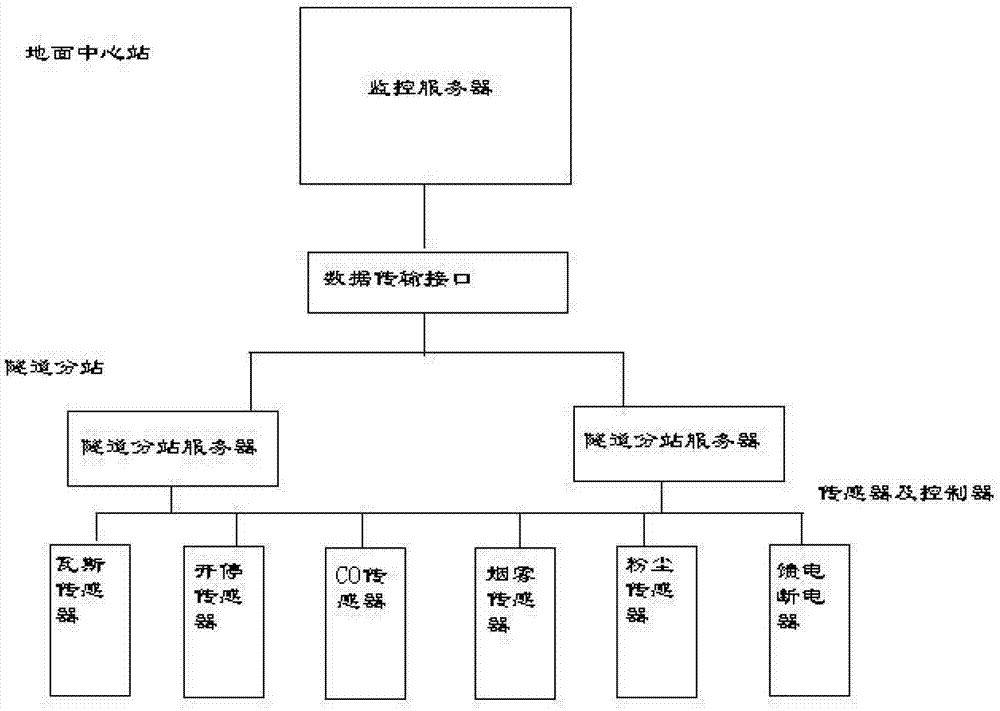 Figure 201220541737