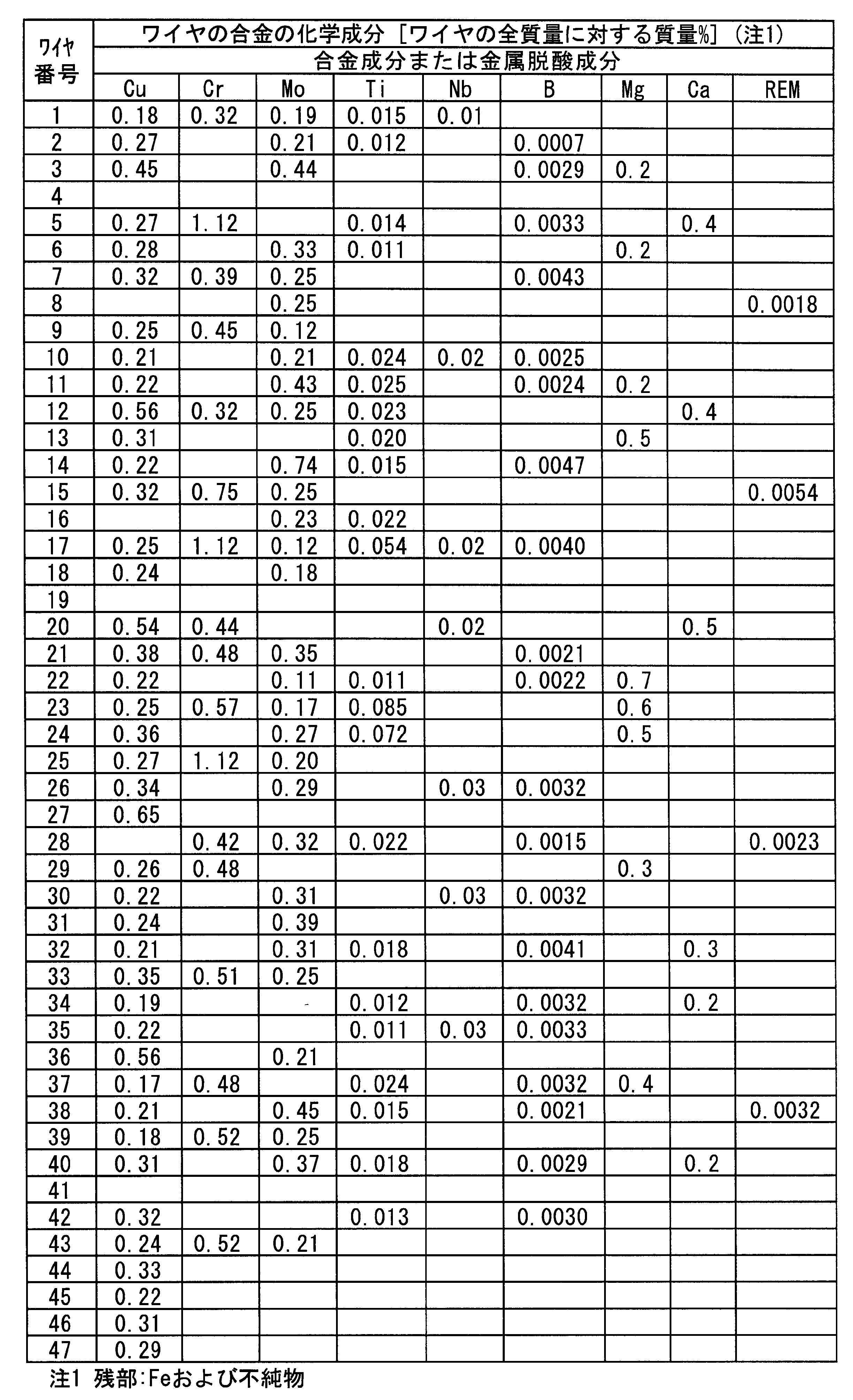 Figure JPOXMLDOC01-appb-T000007