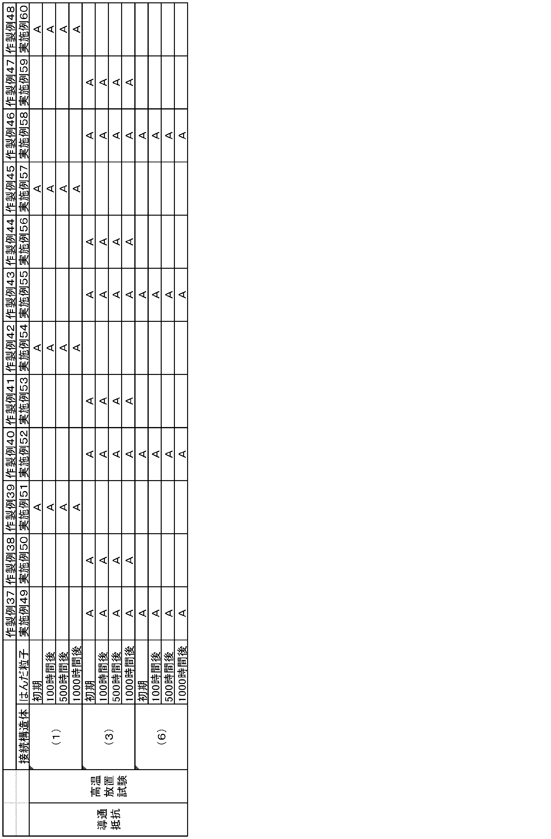Figure JPOXMLDOC01-appb-T000017