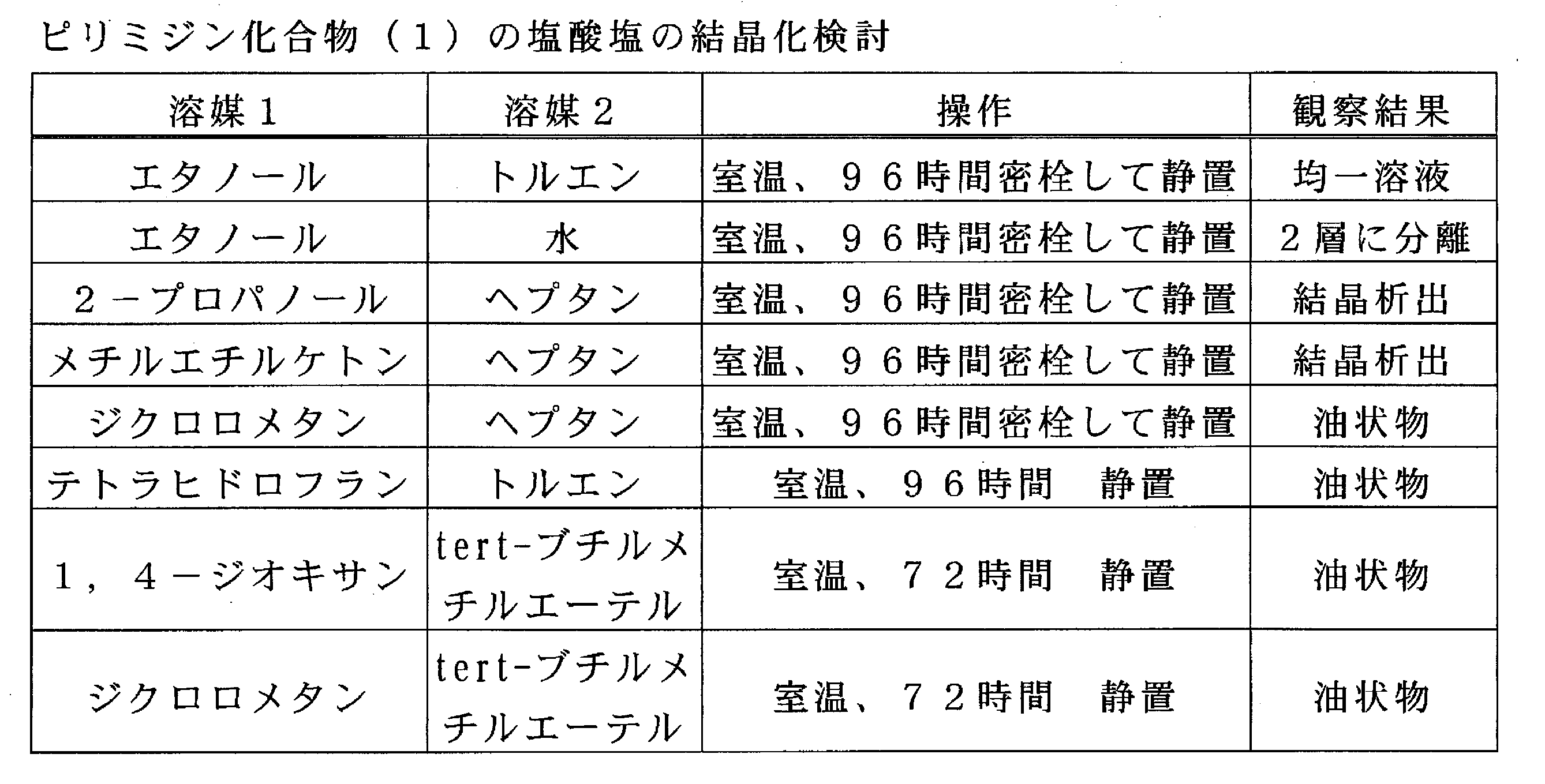 Figure JPOXMLDOC01-appb-T000006