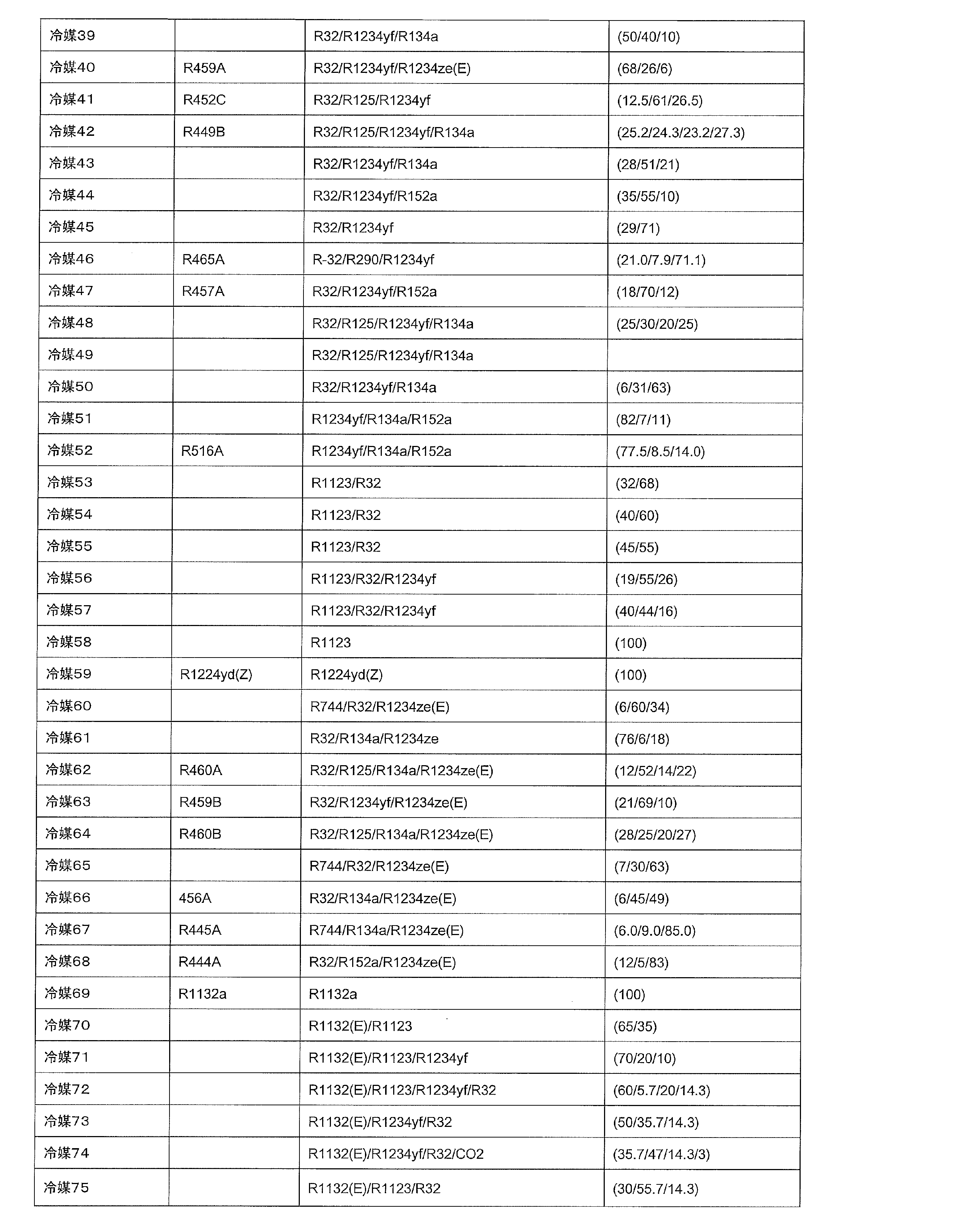 Figure JPOXMLDOC01-appb-I000002