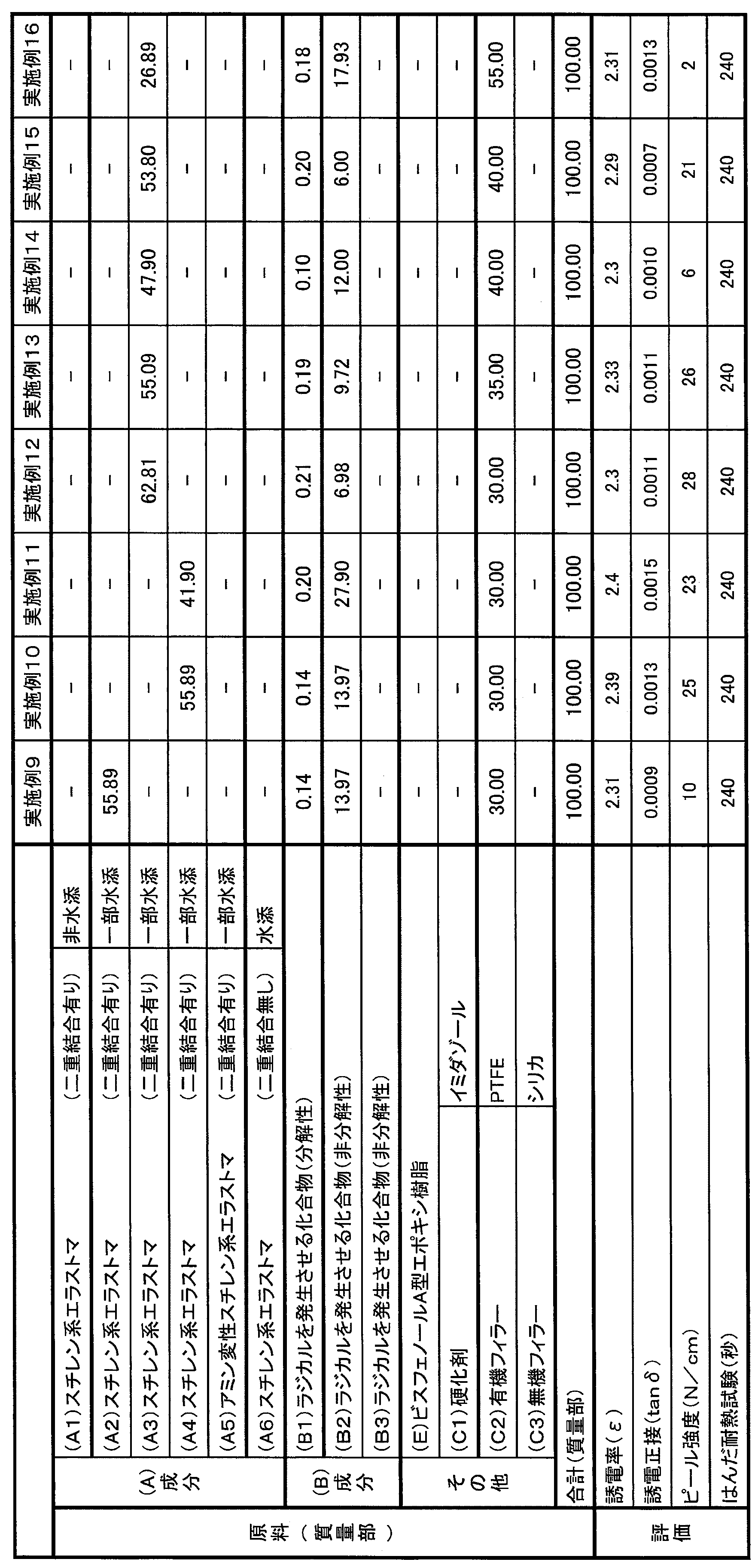 Figure JPOXMLDOC01-appb-T000002
