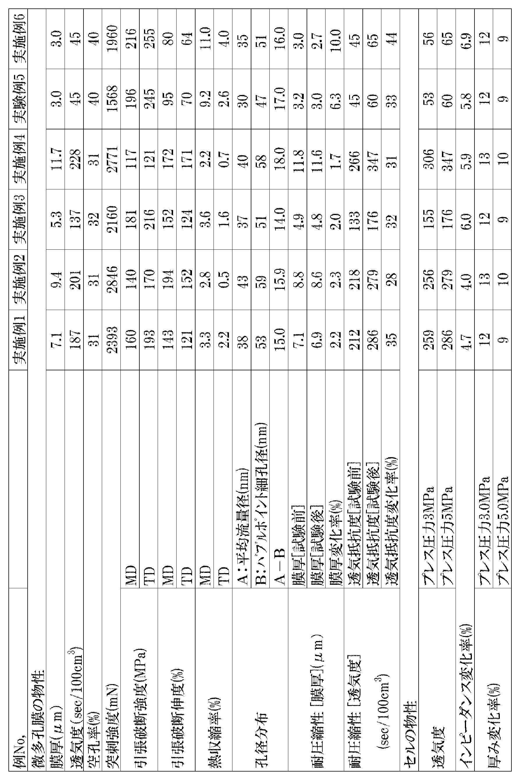 Figure JPOXMLDOC01-appb-T000003