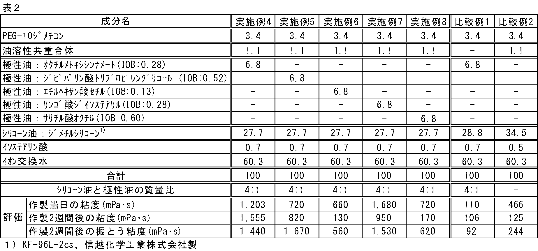 Figure JPOXMLDOC01-appb-T000015