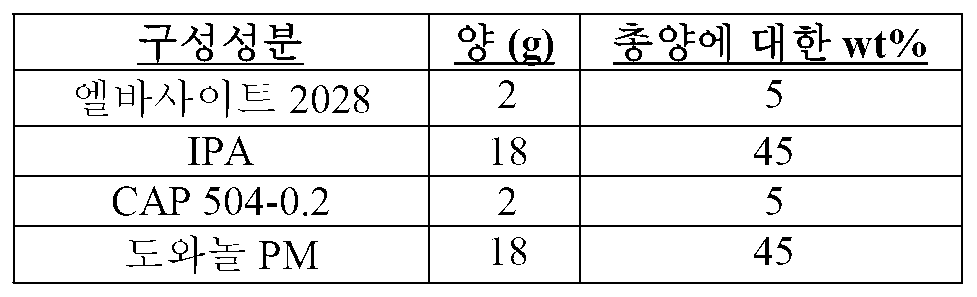 Figure pct00003