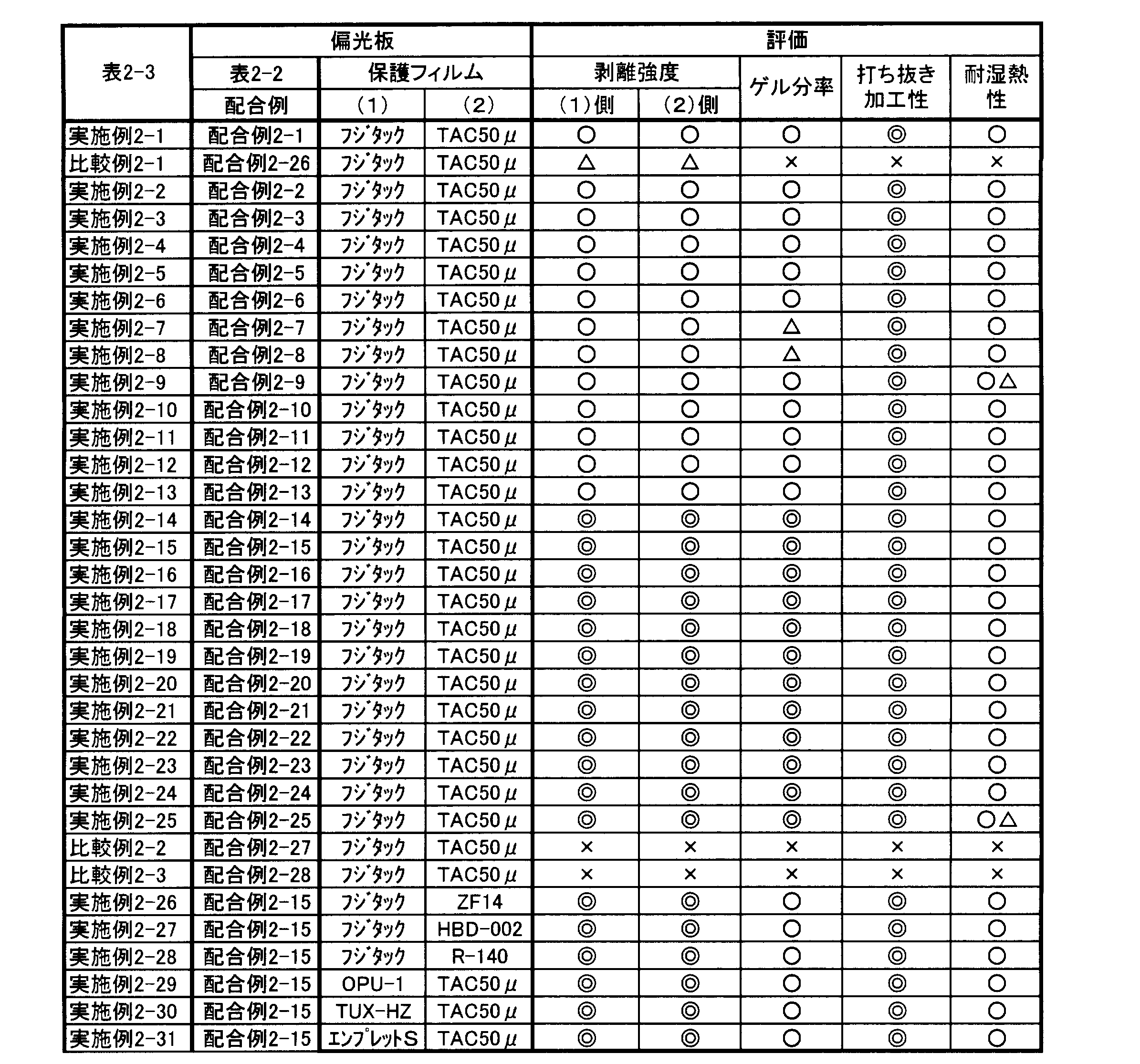 Figure JPOXMLDOC01-appb-T000014