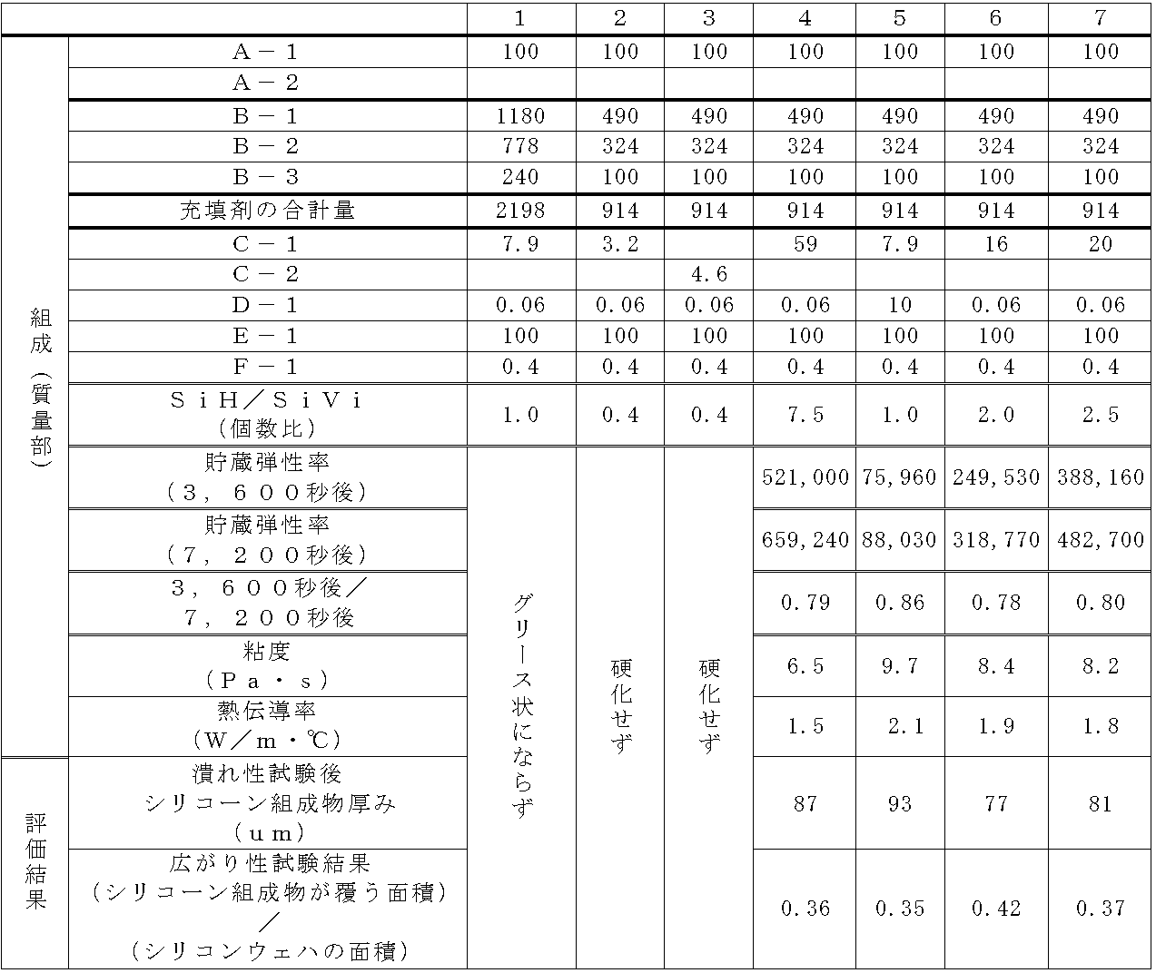 Figure JPOXMLDOC01-appb-T000002