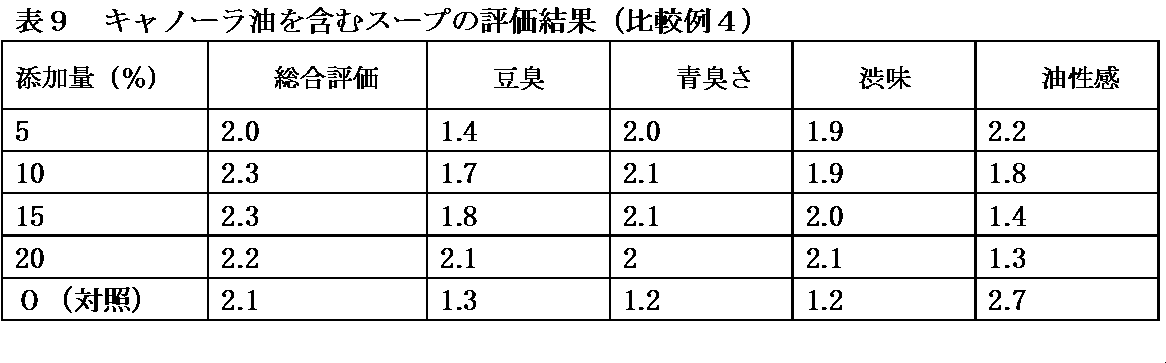 Figure JPOXMLDOC01-appb-T000009