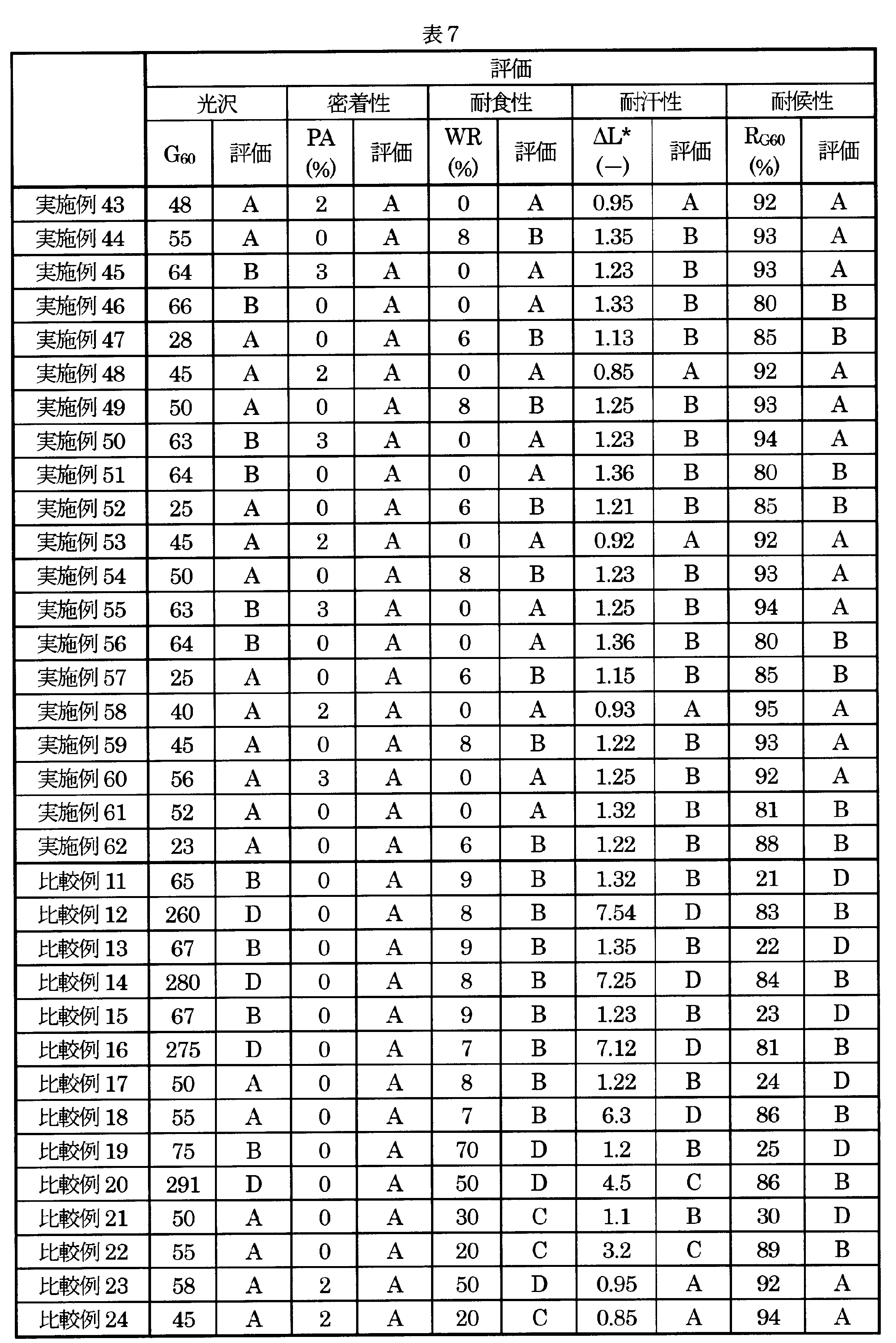 Figure JPOXMLDOC01-appb-T000007
