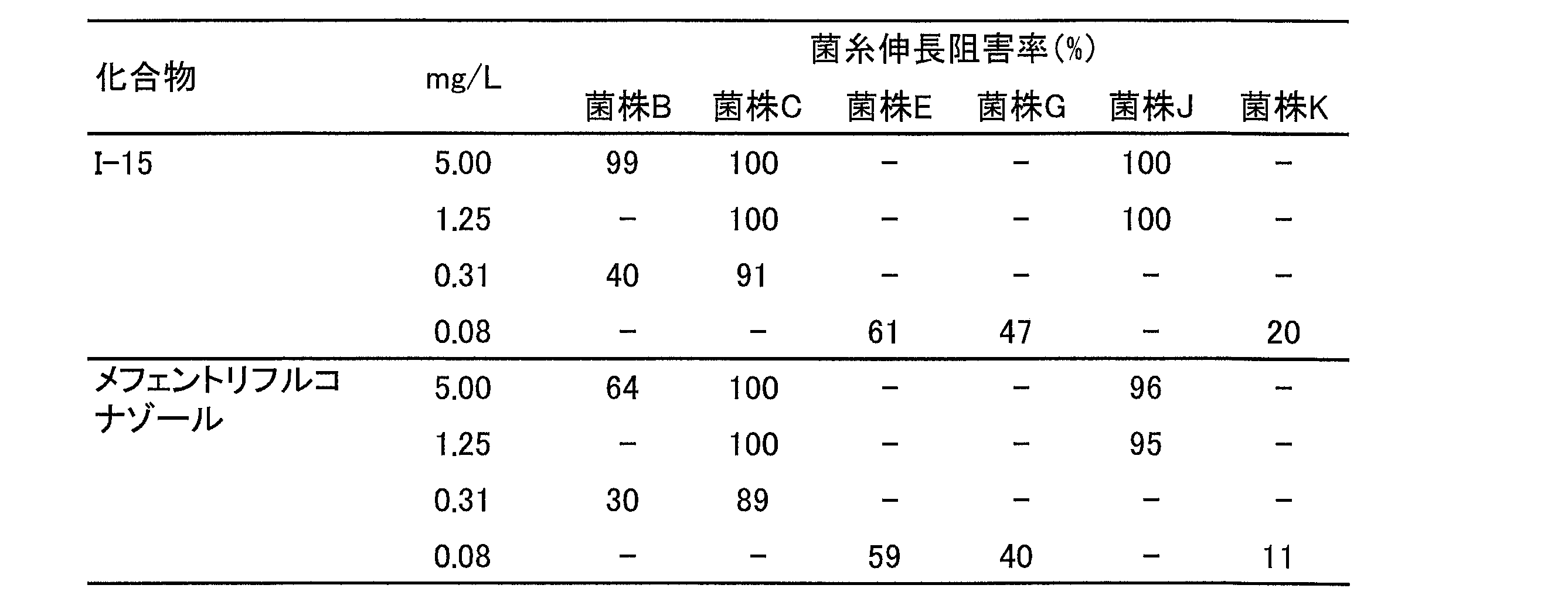 Figure JPOXMLDOC01-appb-T000019