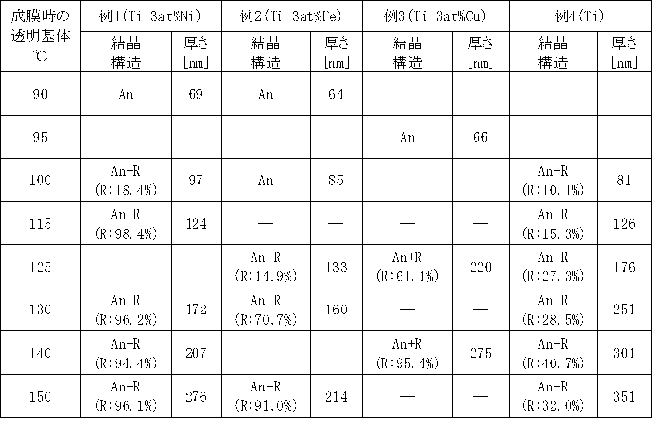 Figure JPOXMLDOC01-appb-T000001