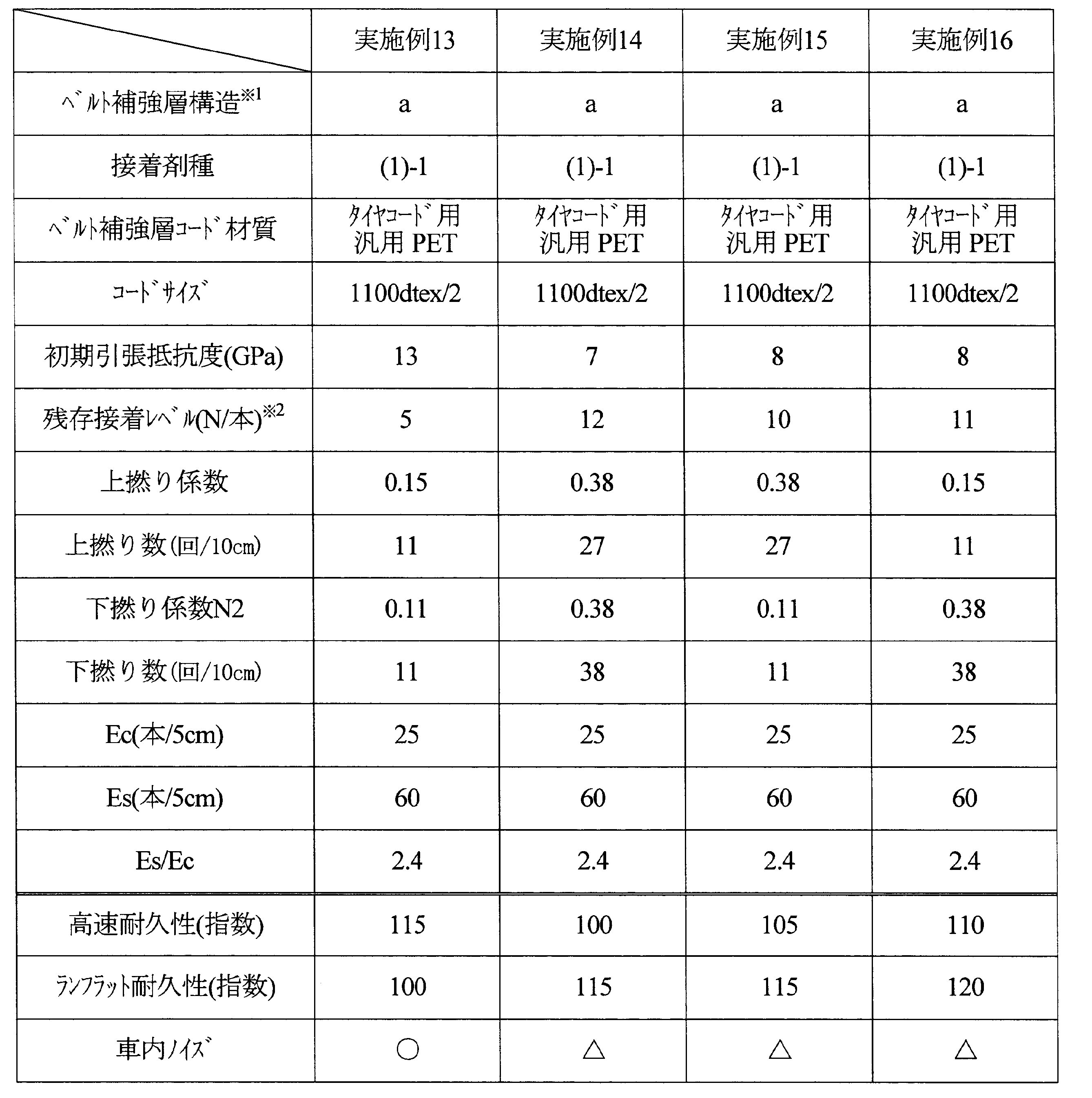 Figure JPOXMLDOC01-appb-T000010