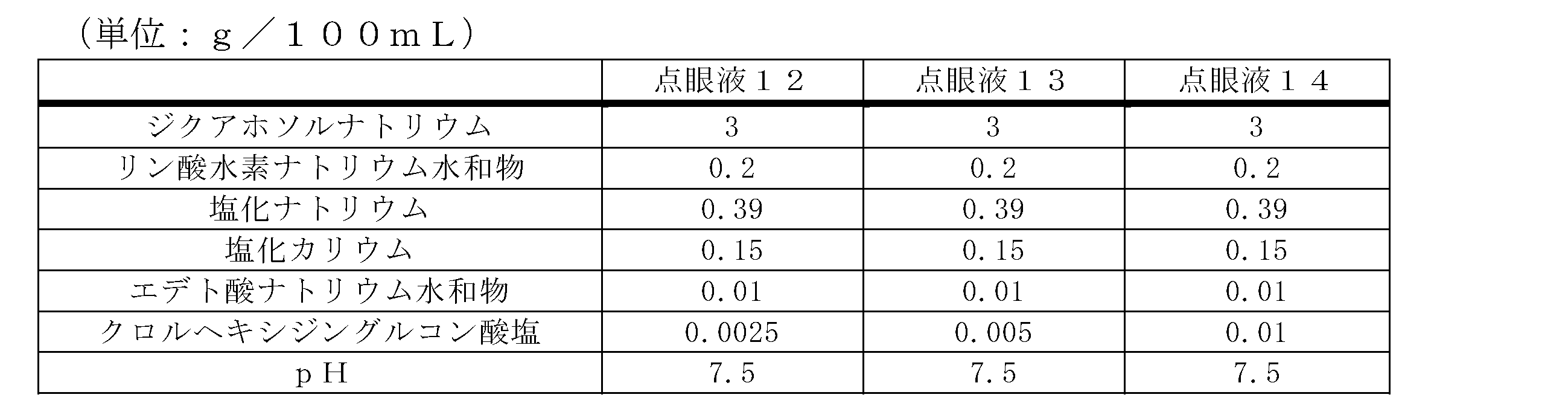 Figure JPOXMLDOC01-appb-T000011