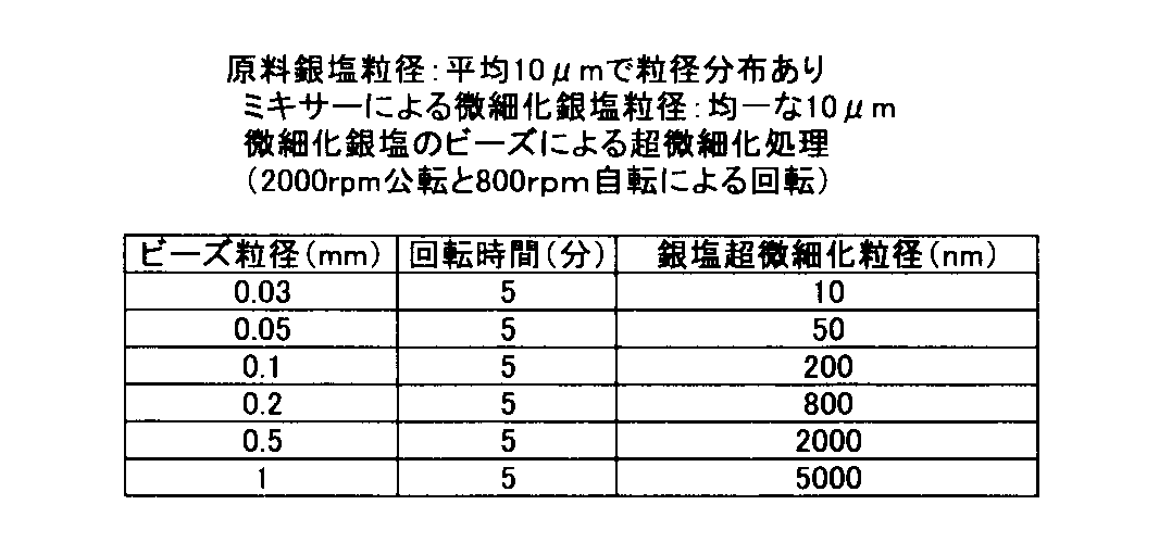 Figure JPOXMLDOC01-appb-T000003