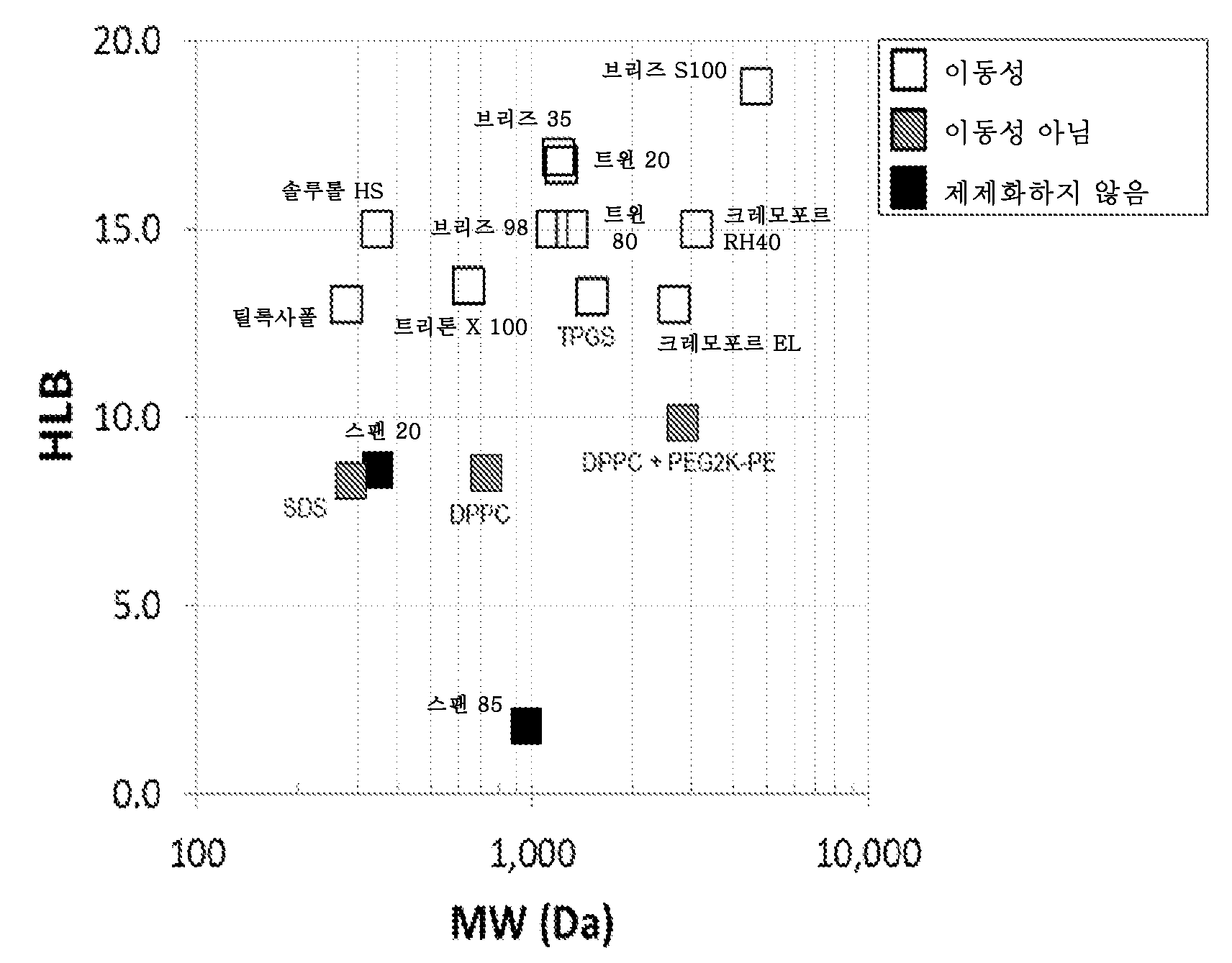 KR20210013339A - 개선된 점막 수송을 나타내는 제약 나노입자 - Google Patents