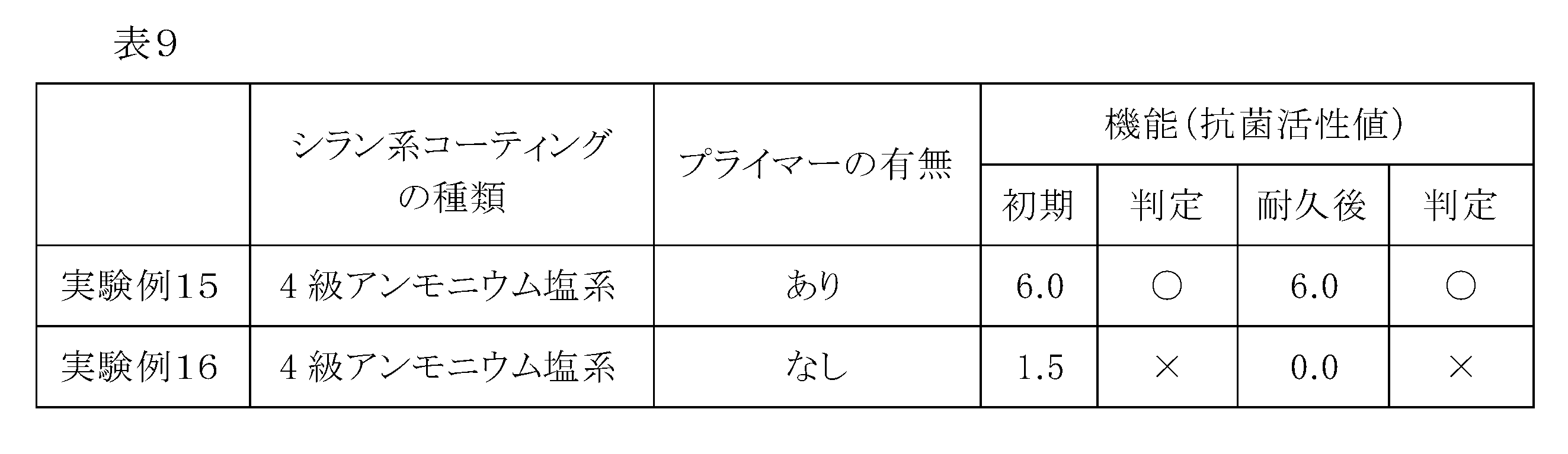 Figure JPOXMLDOC01-appb-T000025
