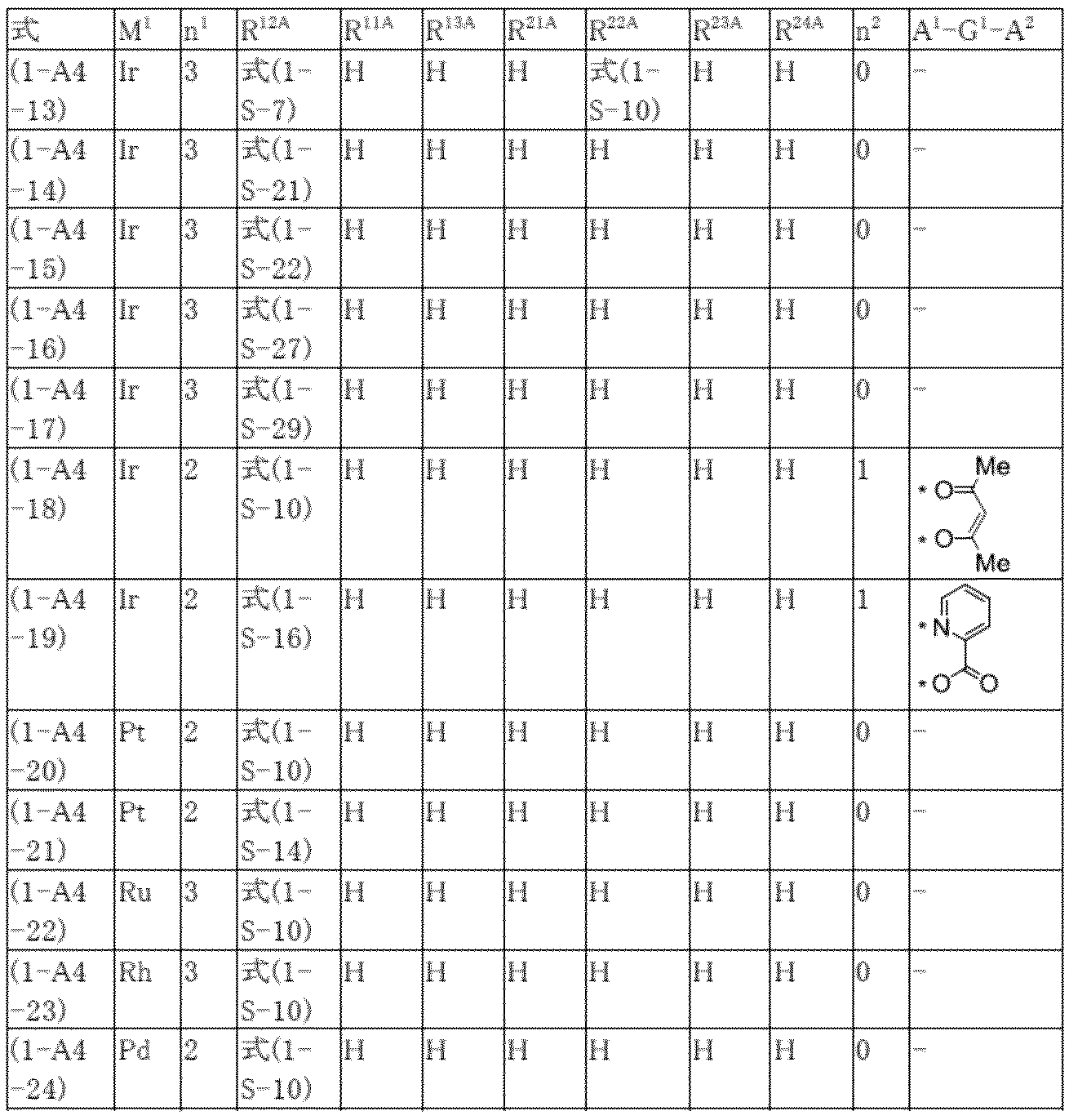 Figure JPOXMLDOC01-appb-T000058