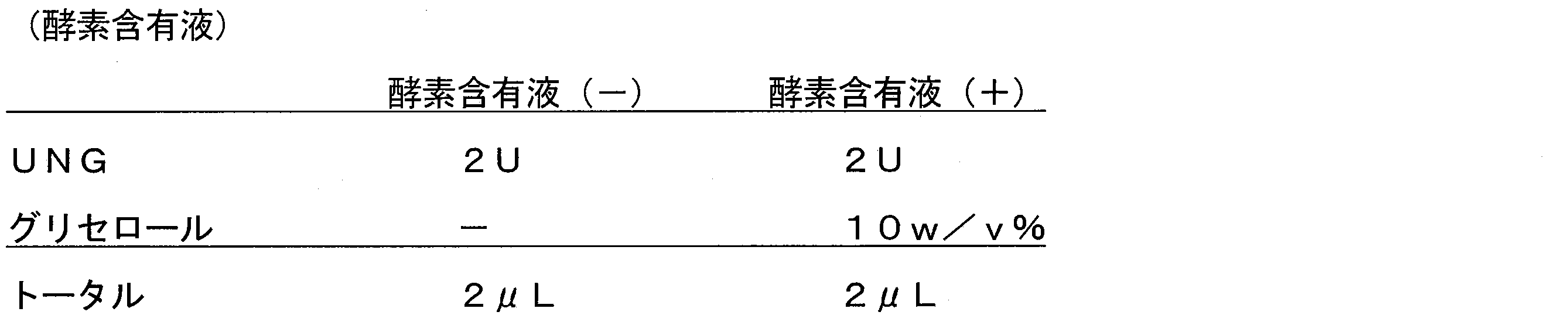 Figure JPOXMLDOC01-appb-T000003