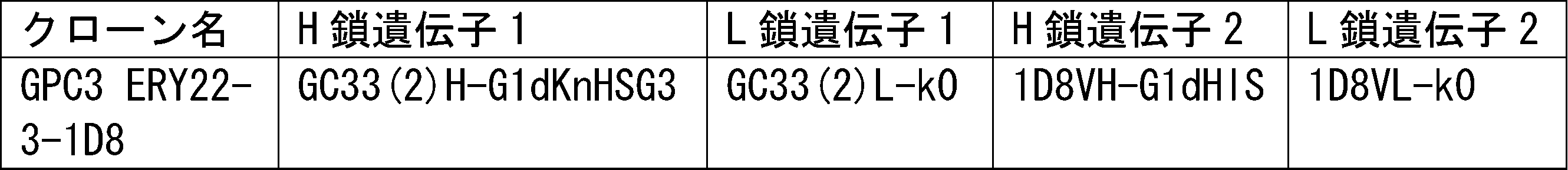 Figure JPOXMLDOC01-appb-T000007
