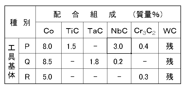 Figure JPOXMLDOC01-appb-T000016