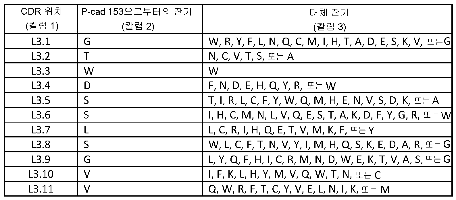 Figure pct00073