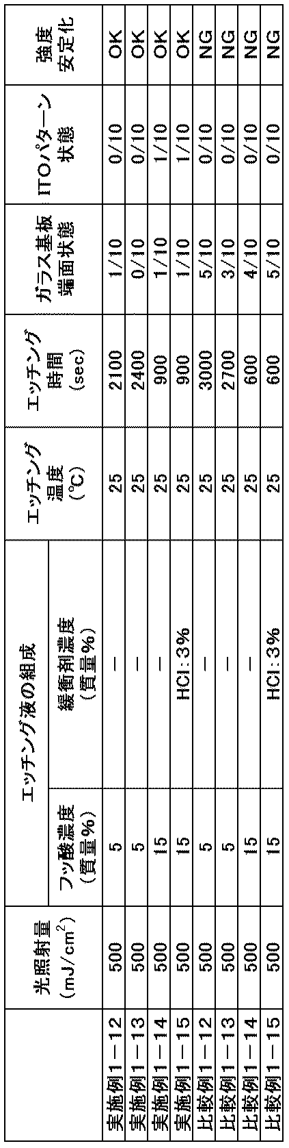 Figure JPOXMLDOC01-appb-T000002