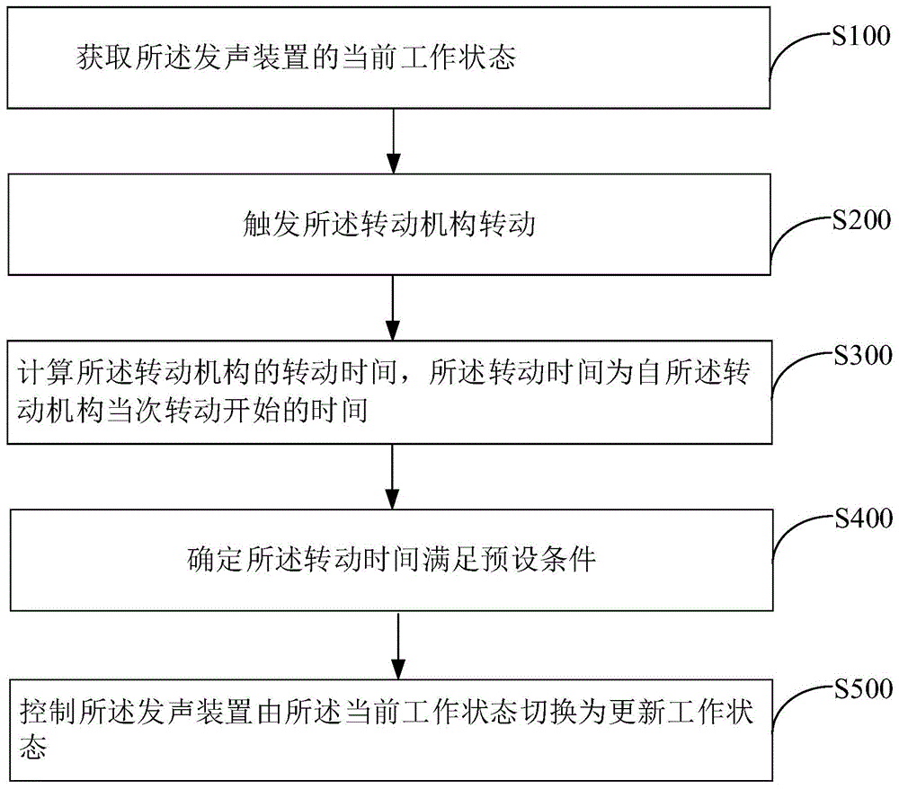 Figure 202111169200
