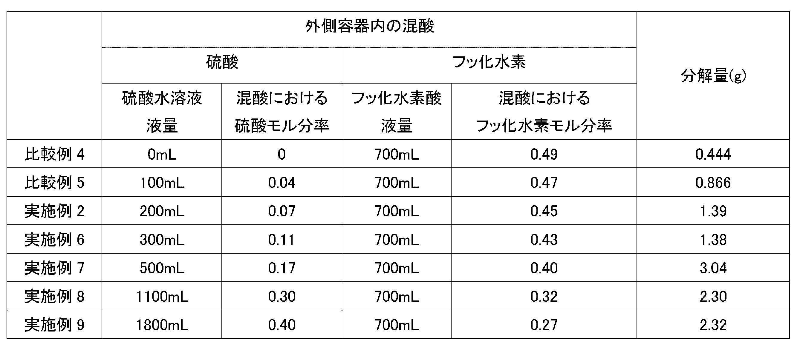 Figure JPOXMLDOC01-appb-T000003