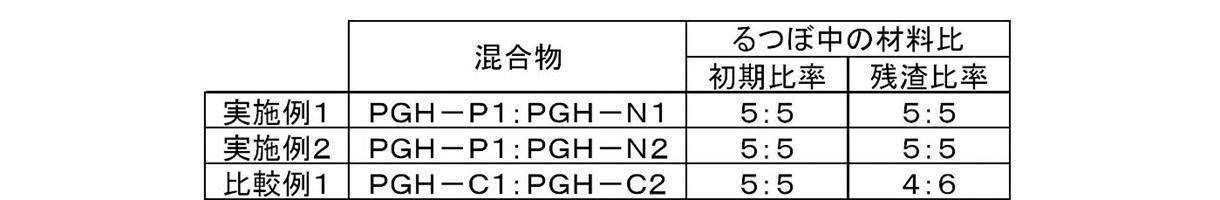 Figure JPOXMLDOC01-appb-T000085