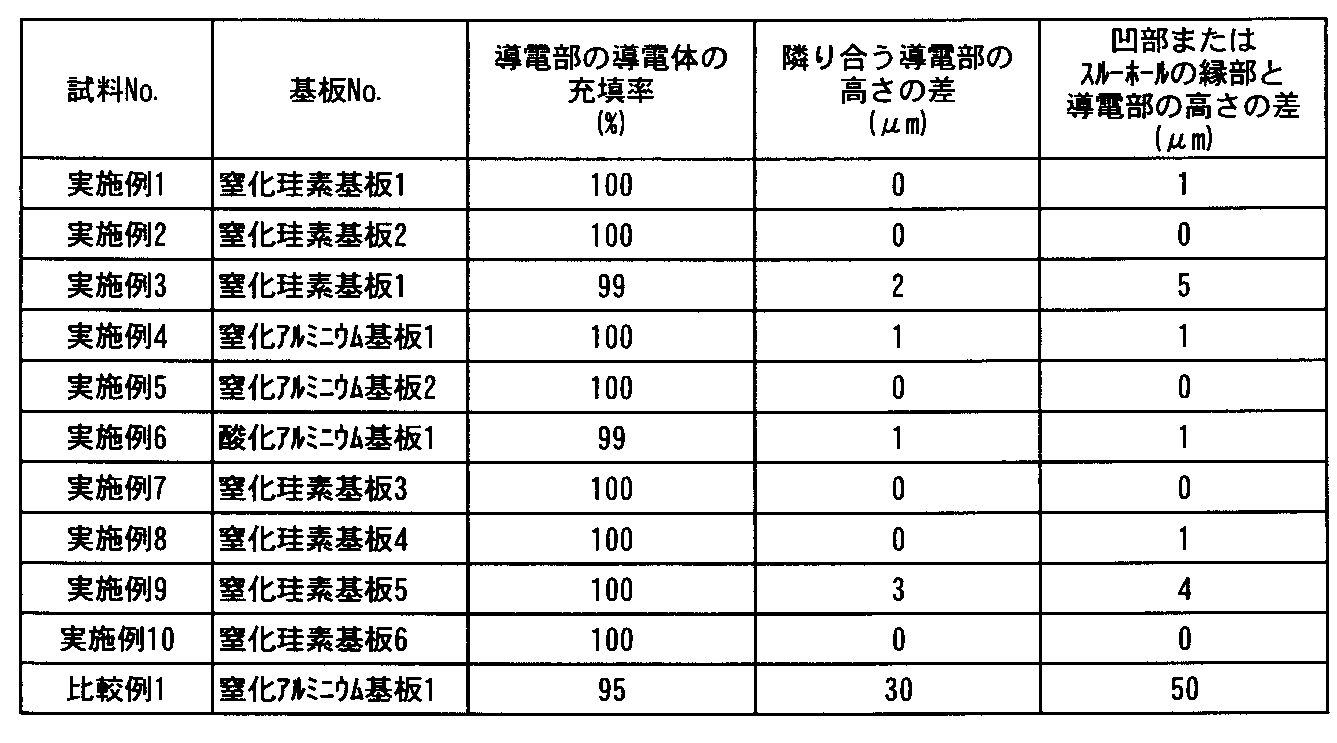 Figure JPOXMLDOC01-appb-T000003