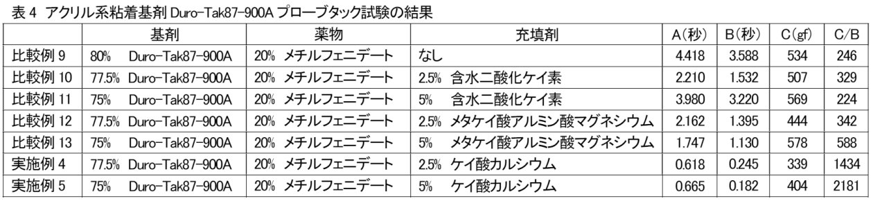 Figure JPOXMLDOC01-appb-T000006