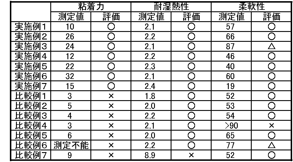 Figure JPOXMLDOC01-appb-T000002