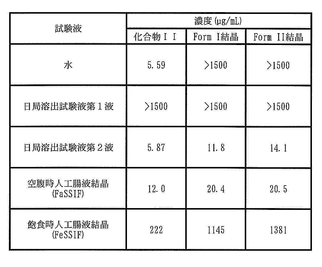 Figure JPOXMLDOC01-appb-T000017
