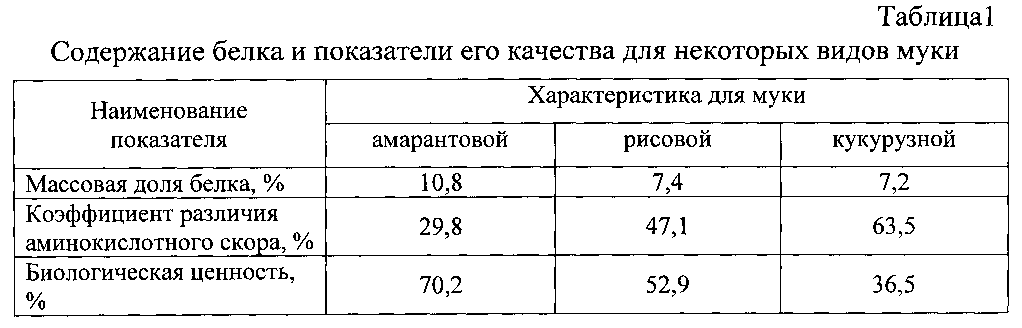 Figure 00000001