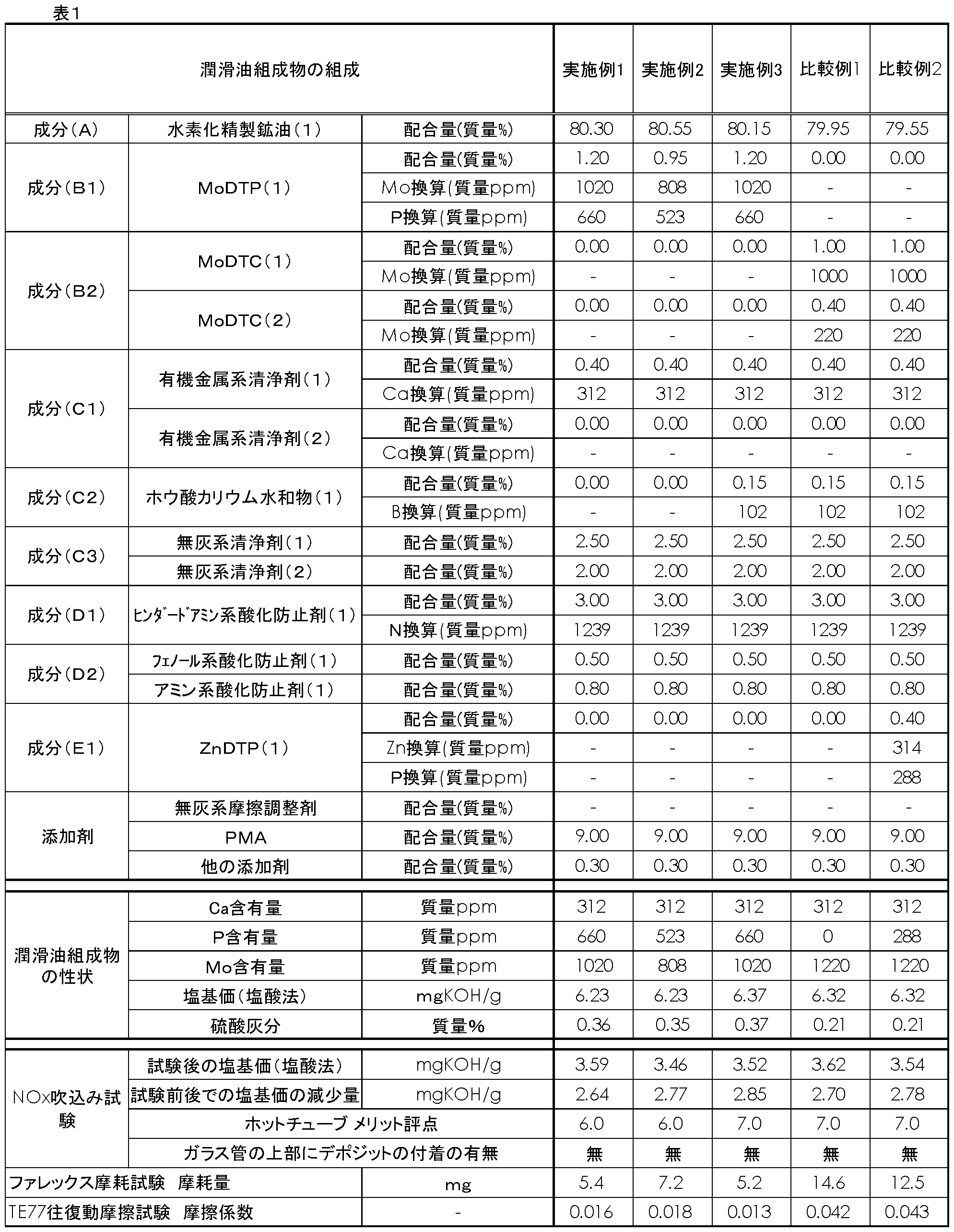 Figure JPOXMLDOC01-appb-T000010