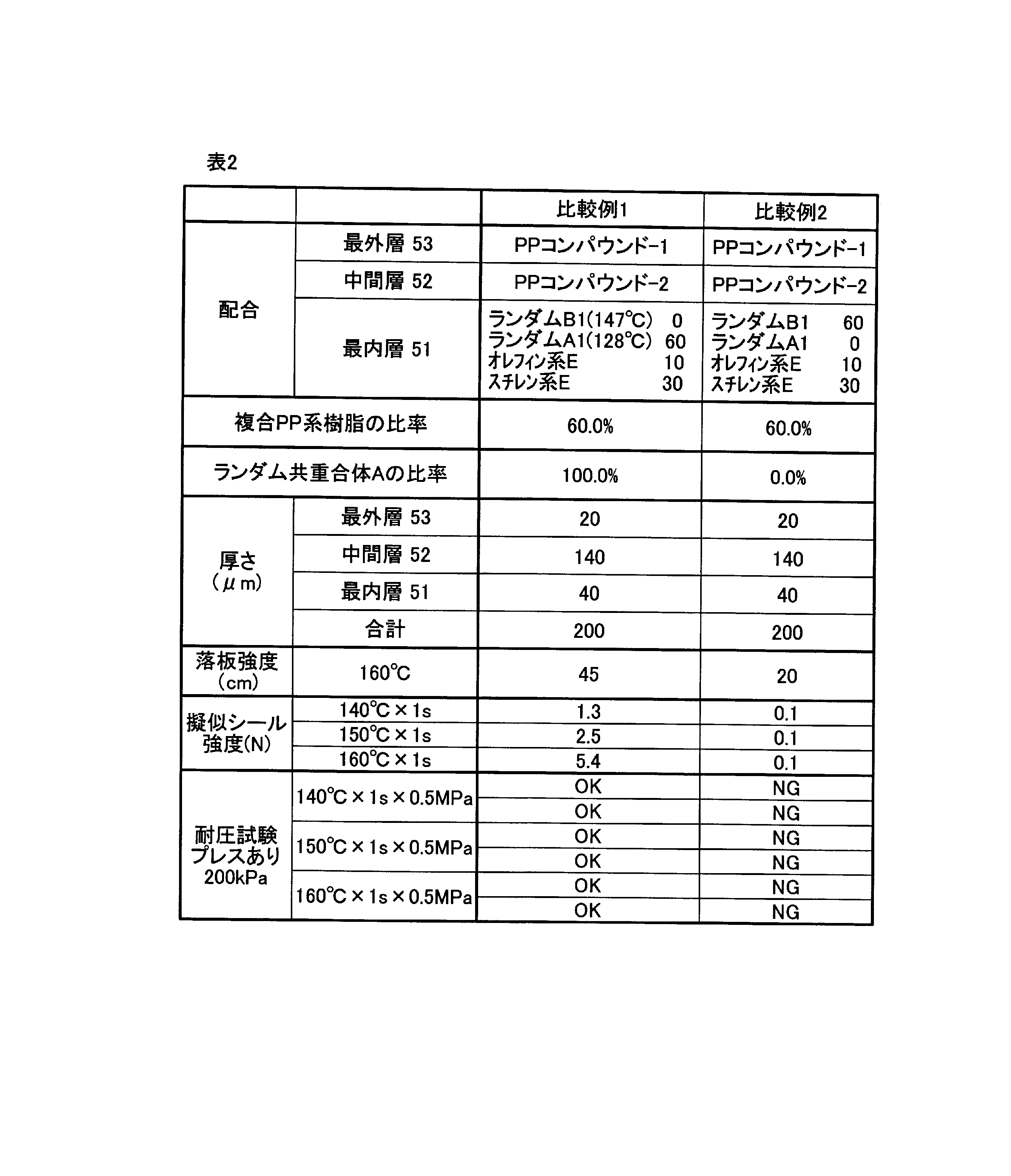 Figure JPOXMLDOC01-appb-T000002