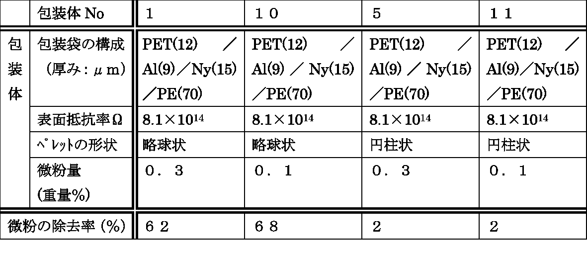 Figure JPOXMLDOC01-appb-T000004
