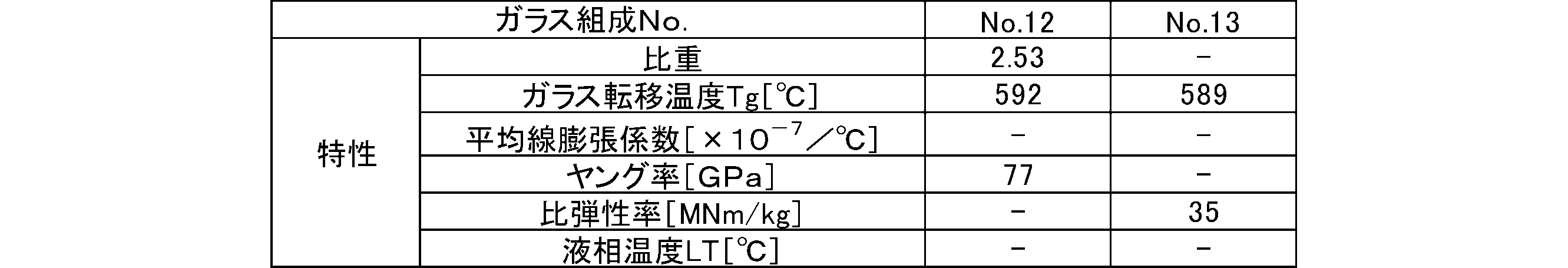 Figure JPOXMLDOC01-appb-T000007