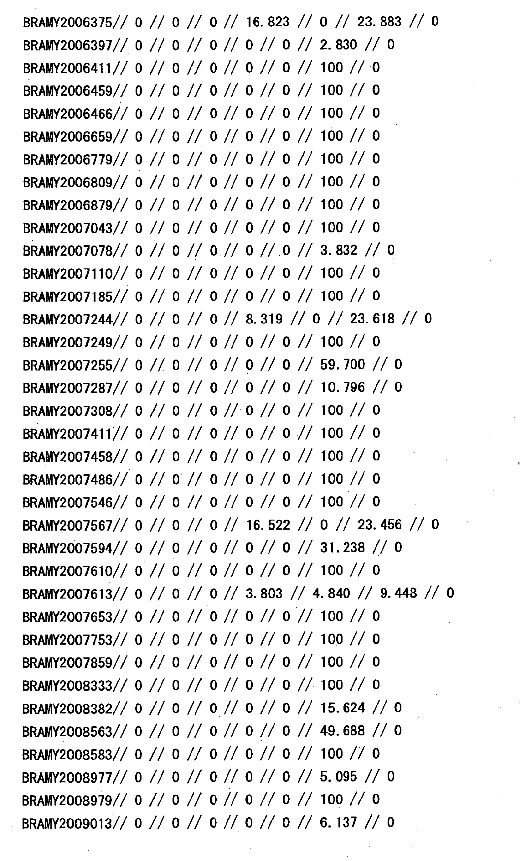 Figure 12020001