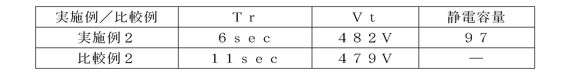 Figure JPOXMLDOC01-appb-T000002