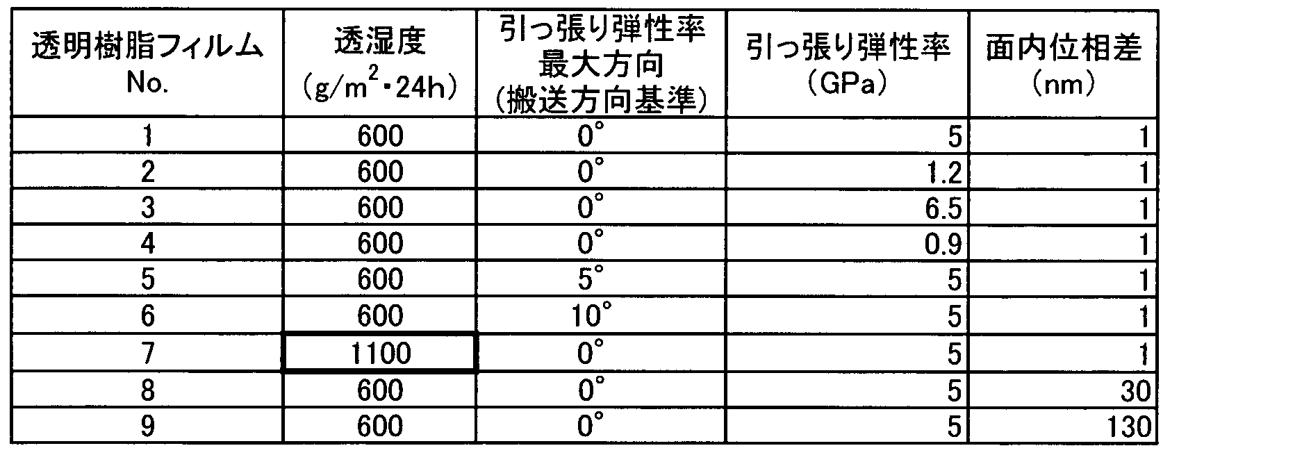 Figure JPOXMLDOC01-appb-T000006