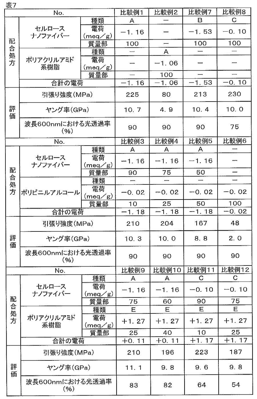 Figure JPOXMLDOC01-appb-T000007