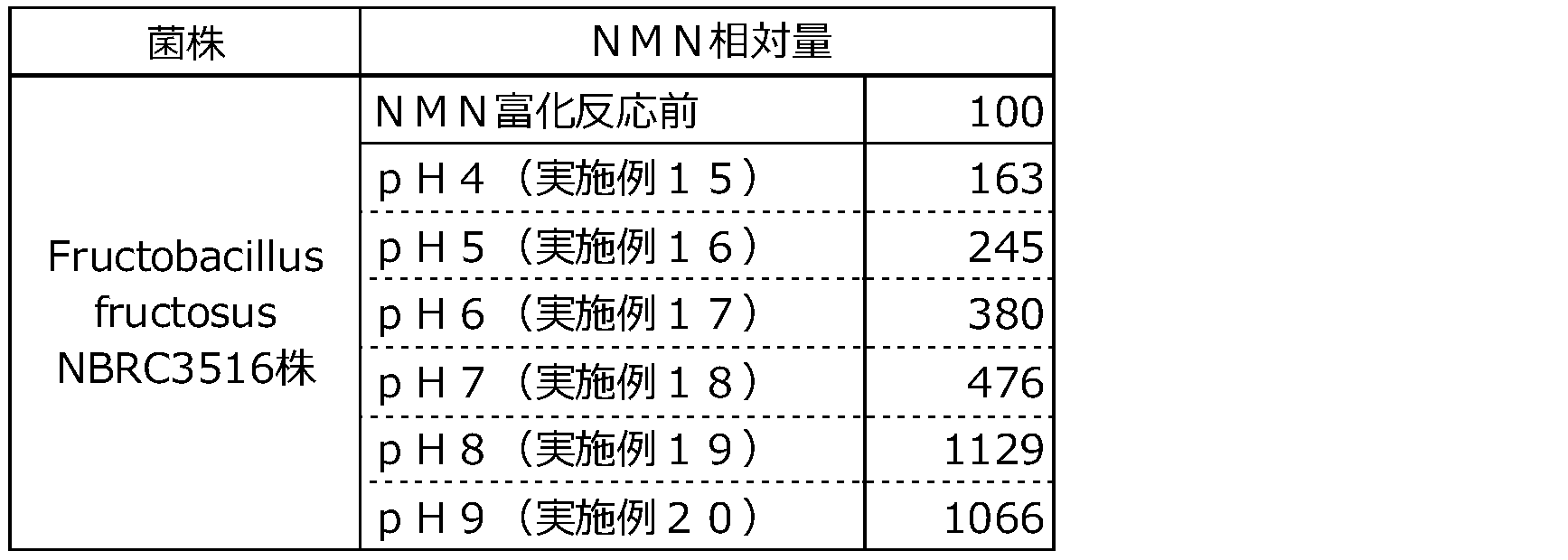 Figure JPOXMLDOC01-appb-T000003