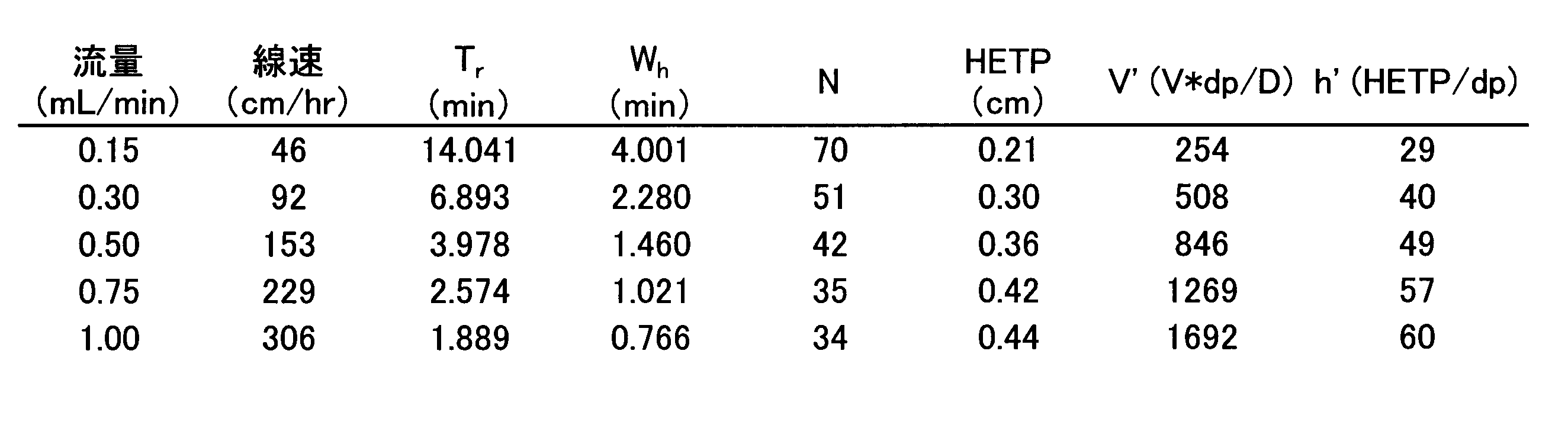 Wo2016167268a1 Method For Producing Porous Cellulose Beads And Adsorbent Using Same Google Patents