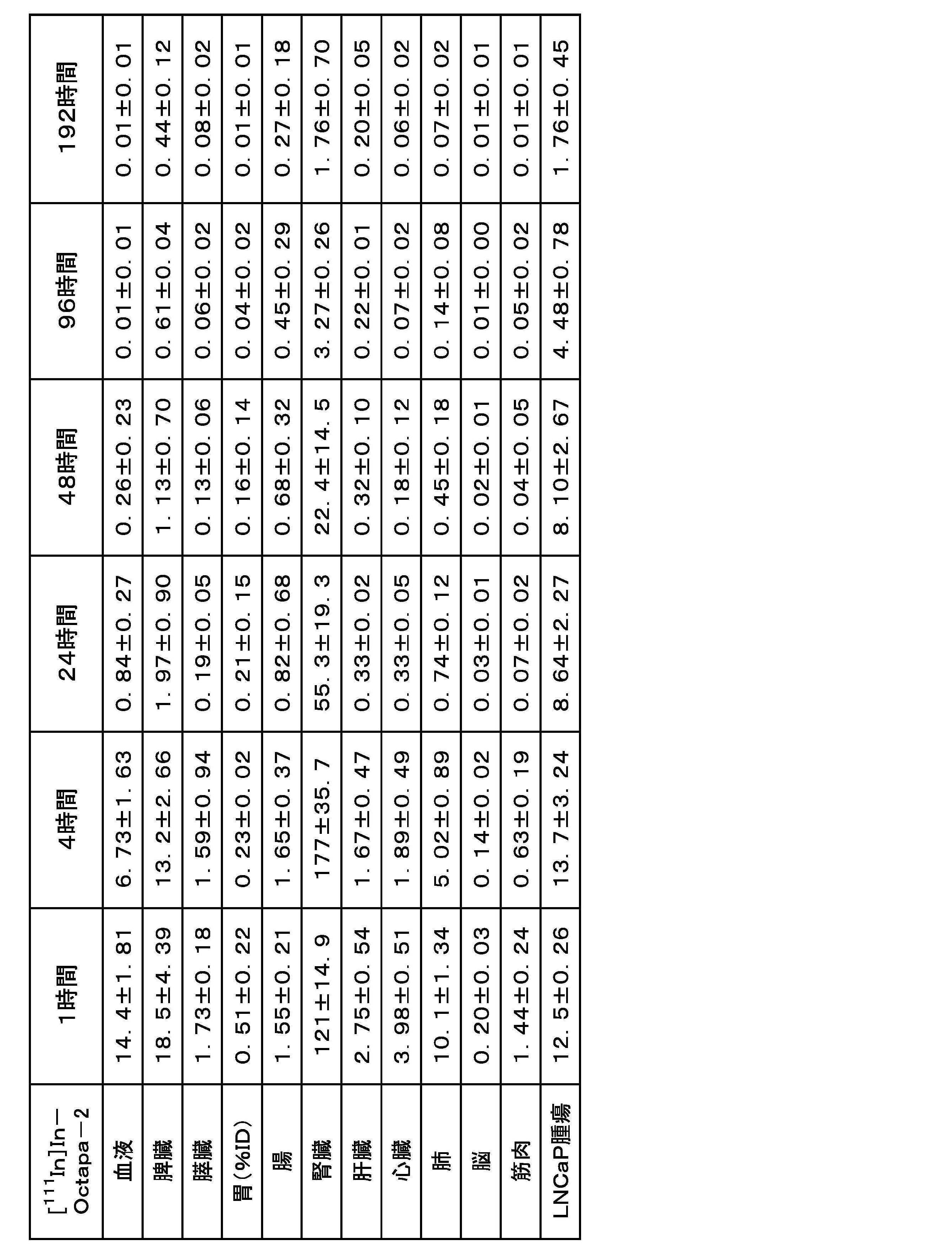 Figure JPOXMLDOC01-appb-T000054