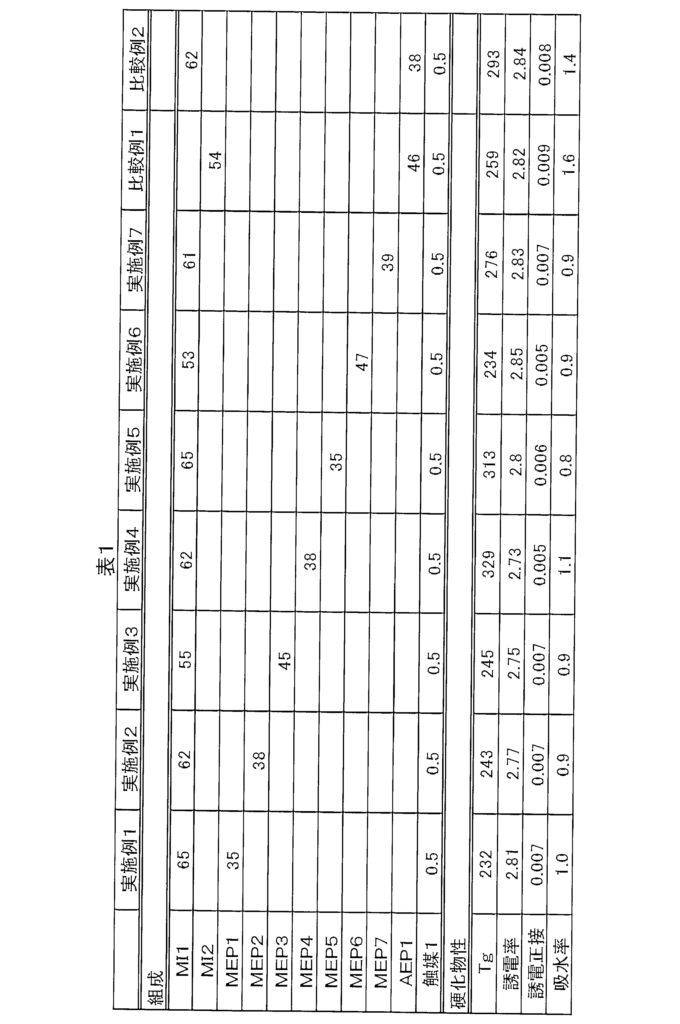 Figure JPOXMLDOC01-appb-T000015