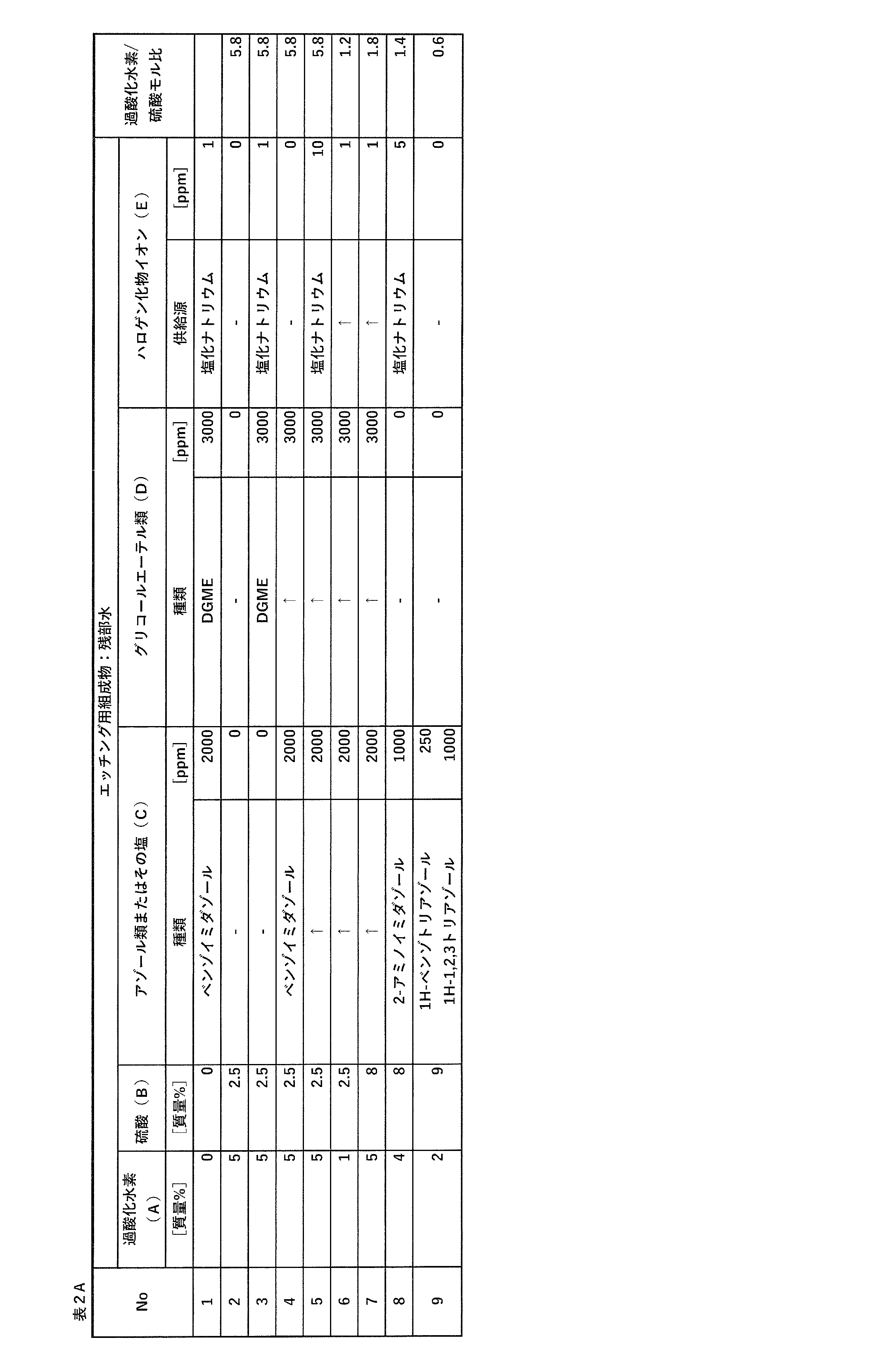 Figure JPOXMLDOC01-appb-T000008