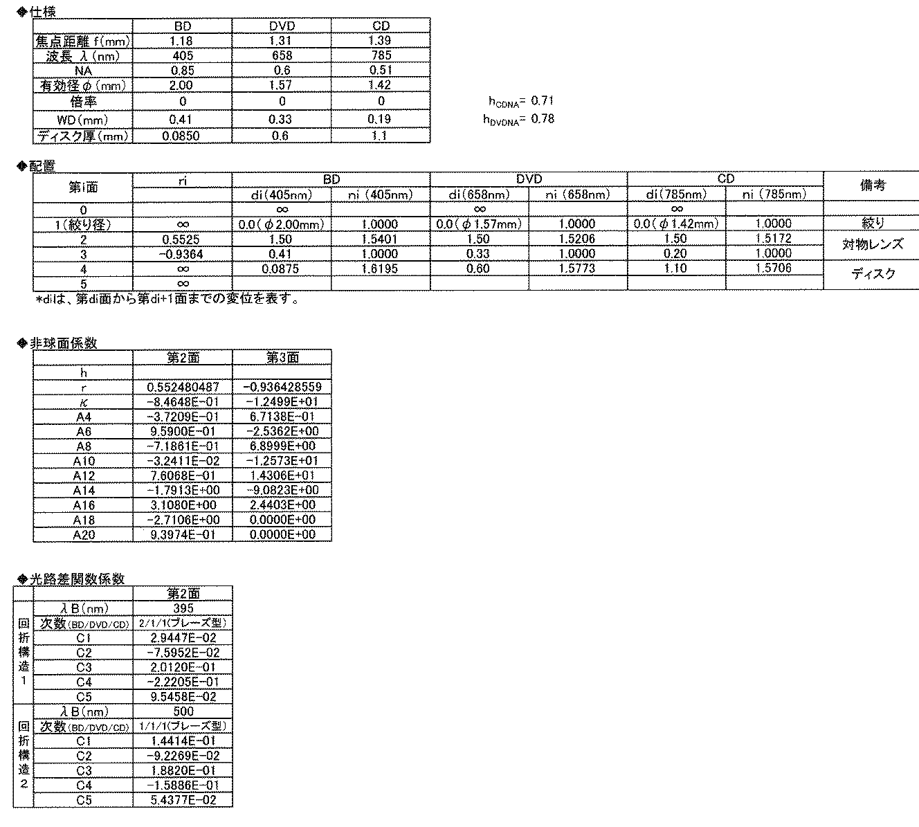Figure JPOXMLDOC01-appb-T000007